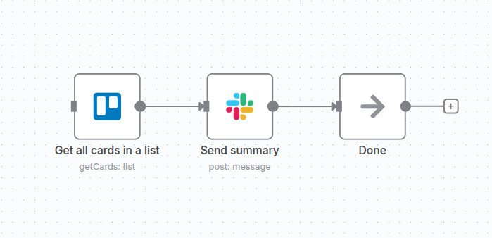 Summarize Team tasks from Trello to Slack