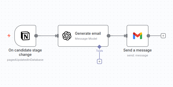 Recruitment Assistant via Notion: notify candidates about application status