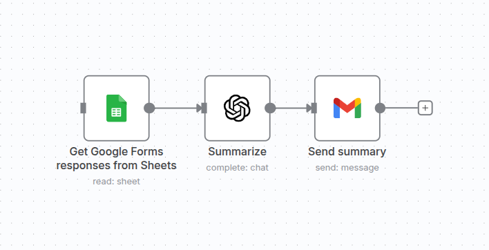 Summarize Google Forms responses to Gmail
