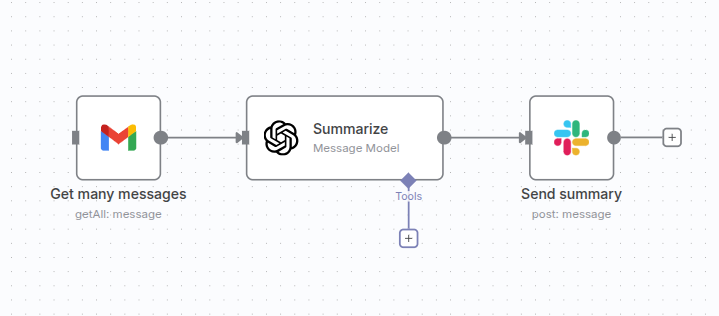 Summarize your emails from Gmail to Slack