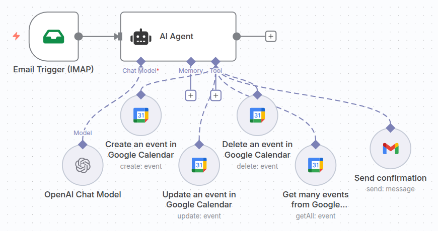 Manage your Calendar events via Email