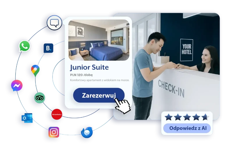 Prosta wizualizacja pokazująca platformy i kanały, które obsługuje CogniVis AI w hotelach i obiektach noclegowych, takie jak widżet czatu na stronie internetowej, boty na Instagramie i Facebook Messenger, email, WhatsApp, klienty pocztowe Outlook i Thunderbird, a także kluczowe portale z recenzjami, takie jak Booking, Google, TripAdvisor, Travelist i Kurzurlaub.