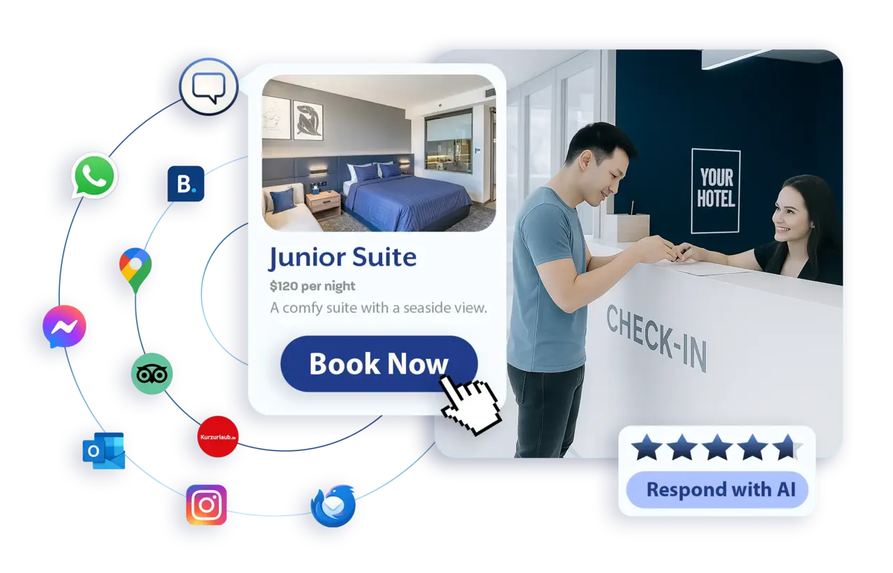 AI for Hotels